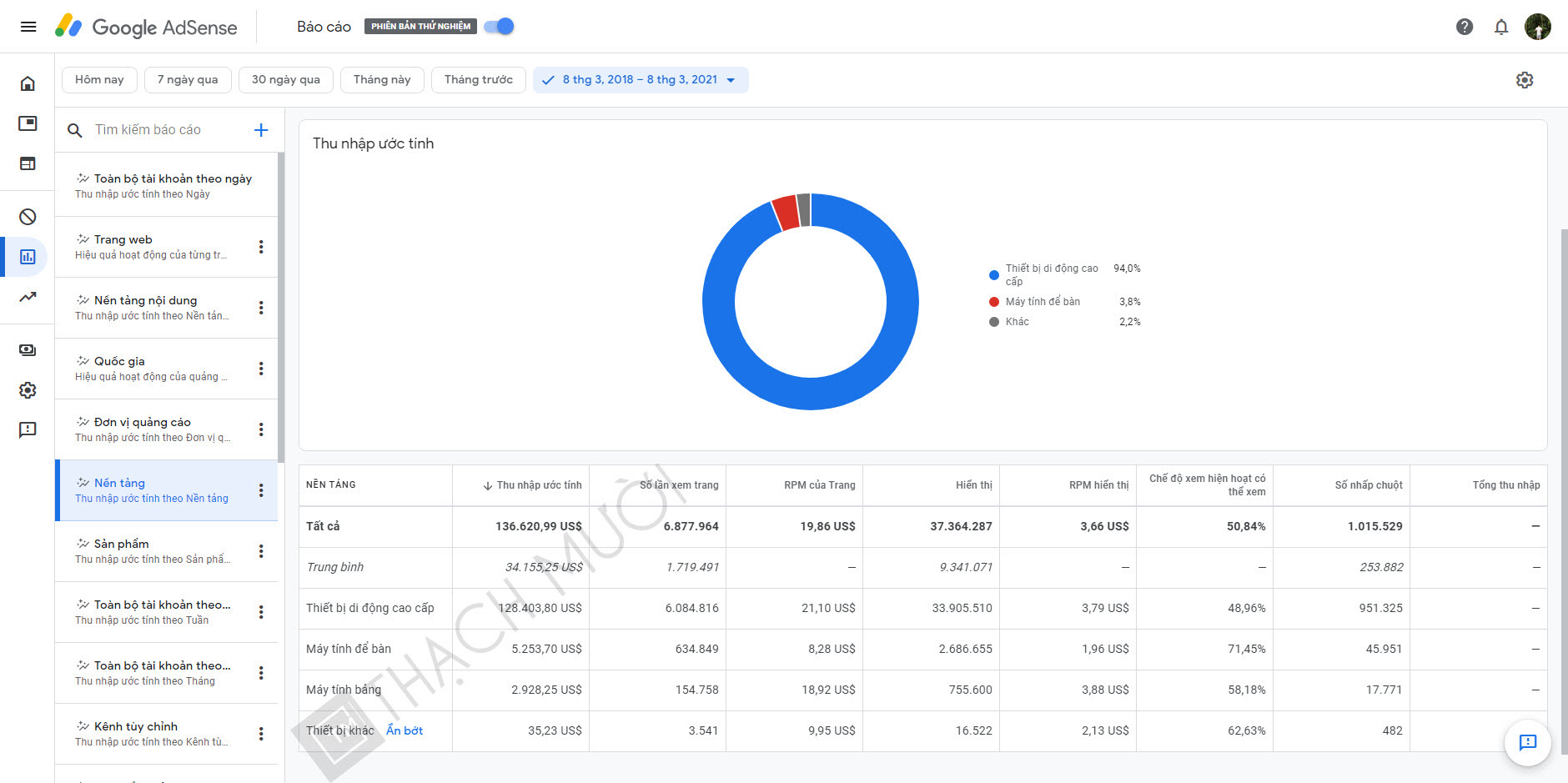 thach muoi kiem tien google adsense 3